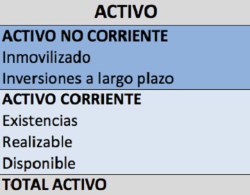 activo realizable