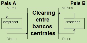 acuerdos de clearing