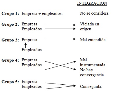 alineacion personal y empresa