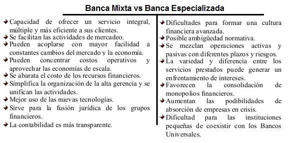 banca mixta