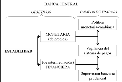 banco central