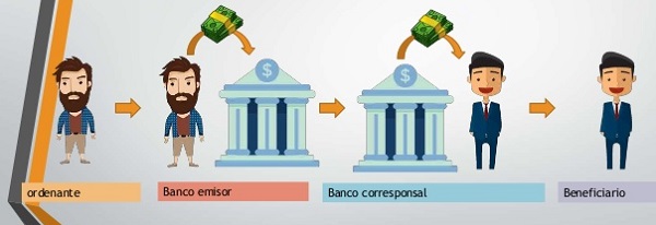 banco corresponsal