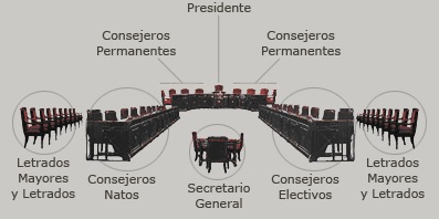 consejo de estado