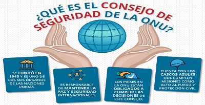 consejo de seguridad de las naciones unidas