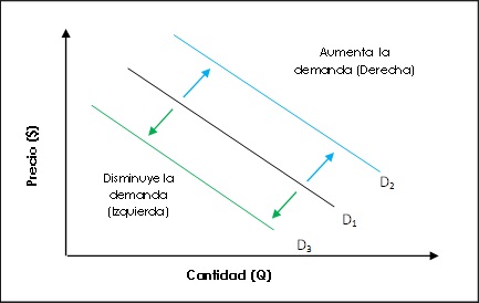 curva de demanda