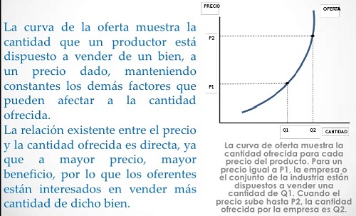 curva de oferta