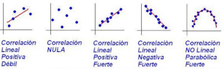 dependencia estadistica