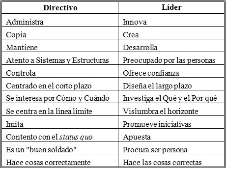 Directivo versus Lider