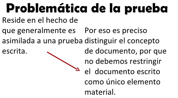 documentos probatorios