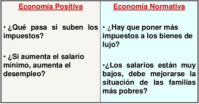 ejemplos de economia positiva