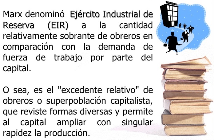 ejercito de reserva de desempleados