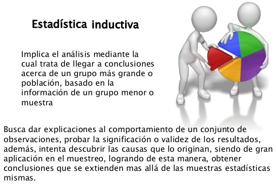 estadistica inductiva