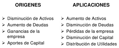 estado de origen y aplicacion de fondos