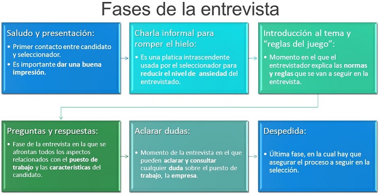 Evaluacion de la entrevista