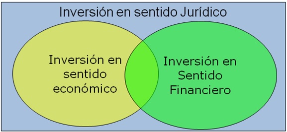 evaluacion de proyectos de inversion