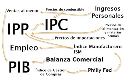 factores que influyen en el mercado de divisas