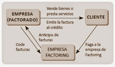 factoring