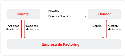 factoring