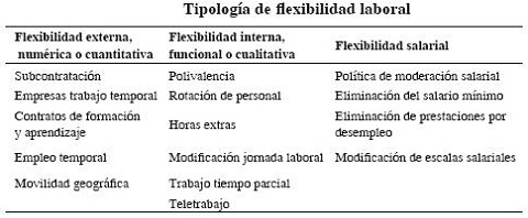 flexibilidad laboral