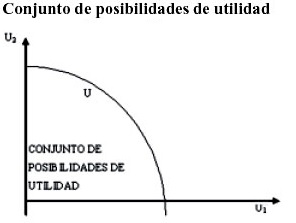 frontera de posibilidades de utilidad