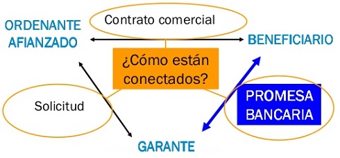 garantia-abstracta