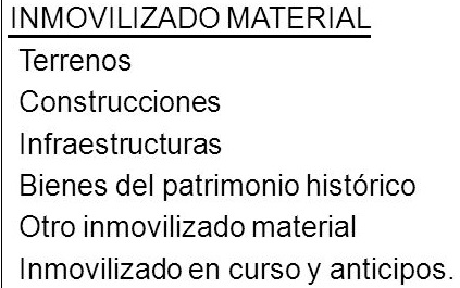 inmovilizado material