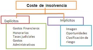 insolvencia