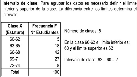 intervalo de clase