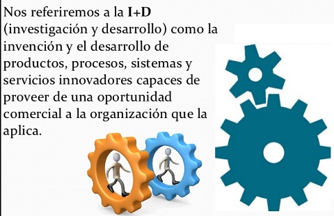 investigacion y desarrollo