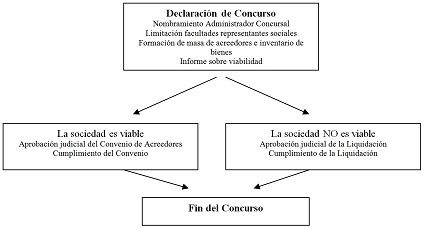 juicio de concurso de acreedores