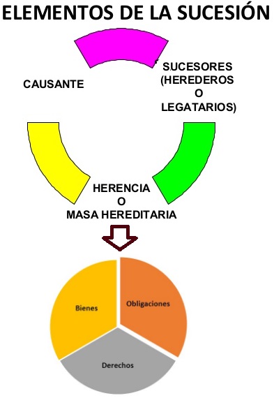 masa hereditaria