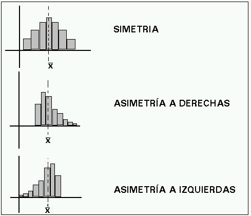 medidas de asimetria