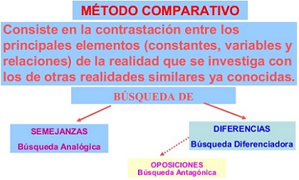 metodo comparativo