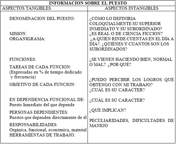 necesidades del puesto a cubrir