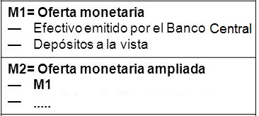 oferta-monetaria-M1