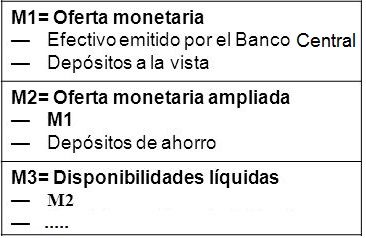 oferta-monetaria-ampliada-M2