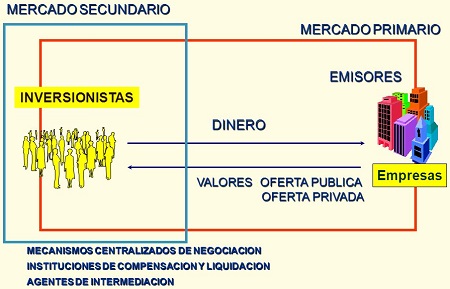 oferta publica de valores