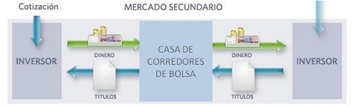 operaciones de mercados secundarios oficiales