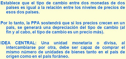 paridad del poder adquisitivo