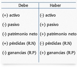 partida doble