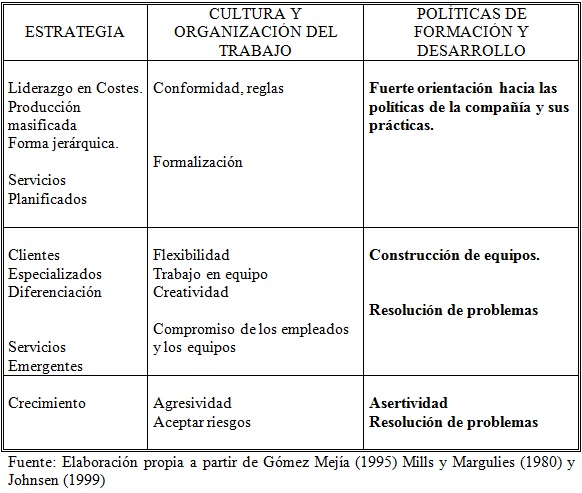 Politicas de formacion