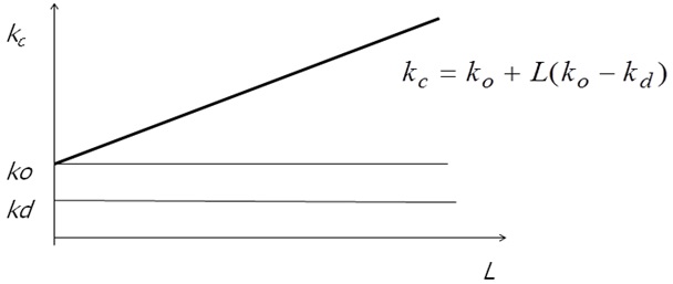 Posicion RE, representacion grafica del conste de capital