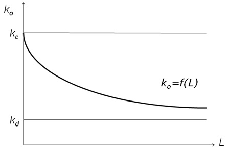 Posicion RN, representacion grafica del coste de capital medio ponderado