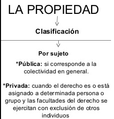 propiedad privada