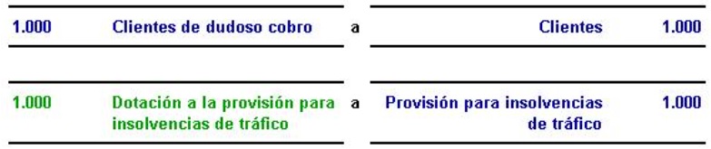 Provision por insolvencias de trafico