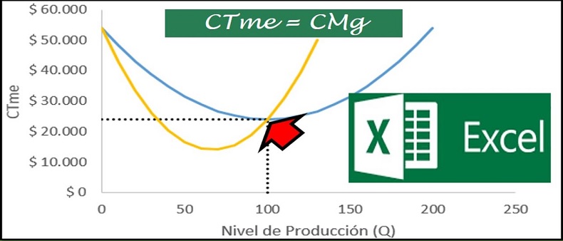 punto de cierre de una empresa