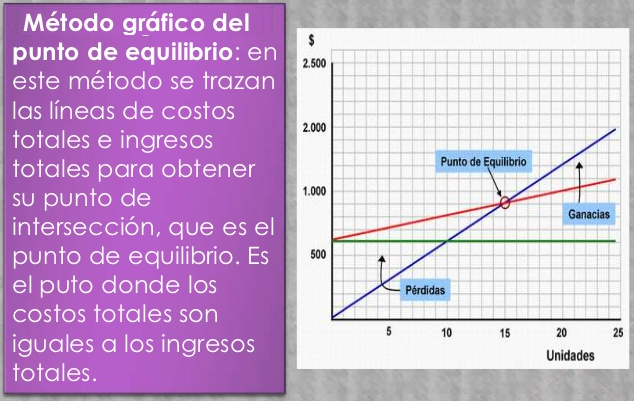 punto de equilibrio