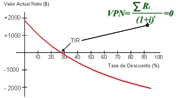  TIR, que es