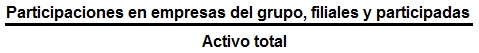 ratio de Coeficiente de Activos Financieros