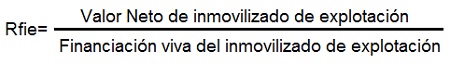 ratio de financiacion del inmovilizado de explotacion